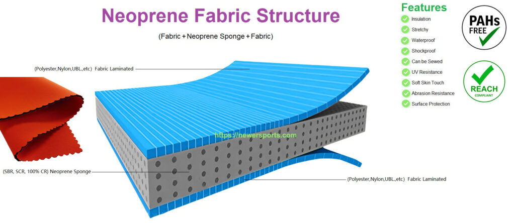 neoprene fabric structure